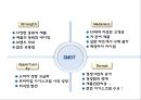 [배스킨라빈스 마케팅사례 PPT] 베스킨라빈스 성공비결과 베스킨라빈스 마케팅 SWOT,STP,4P전략분석및 베스킨라빈스 향후방향제언 14페이지