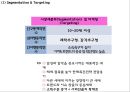 [배스킨라빈스 마케팅사례 PPT] 베스킨라빈스 성공비결과 베스킨라빈스 마케팅 SWOT,STP,4P전략분석및 베스킨라빈스 향후방향제언 16페이지