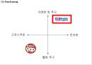 [배스킨라빈스 마케팅사례 PPT] 베스킨라빈스 성공비결과 베스킨라빈스 마케팅 SWOT,STP,4P전략분석및 베스킨라빈스 향후방향제언 17페이지