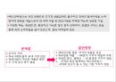 [배스킨라빈스 마케팅사례 PPT] 베스킨라빈스 성공비결과 베스킨라빈스 마케팅 SWOT,STP,4P전략분석및 베스킨라빈스 향후방향제언 28페이지
