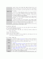 지역사회간호학 각론 역학조사 사례연구: 노로바이러스 3페이지