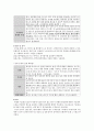 지역사회간호학 각론 역학조사 사례연구: 노로바이러스 4페이지