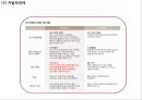 미스터피자 기업전략과 미스터피자 마케팅 SWOT,STP,4P전략,IMC사례및 미스터피자 향후전략제언 PPT 9페이지