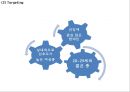 미스터피자 기업전략과 미스터피자 마케팅 SWOT,STP,4P전략,IMC사례및 미스터피자 향후전략제언 PPT 14페이지