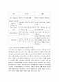 세계적인 글로벌 기업을 2개 선정하여 그들이 성공할 수 있었던 요인이 무엇인지를 자세히 비교 설명하시오 3페이지