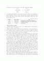 [화학 보고서] 산-염기 반응, 산화-환원 반응, 에너지와 탄화수소, 유기화합물과 고분자 28페이지