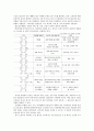 [화학 보고서] 산-염기 반응, 산화-환원 반응, 에너지와 탄화수소, 유기화합물과 고분자 32페이지