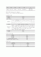 성인간호학실습CASE-심근경색(MI) 2페이지