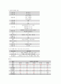 성인간호학실습CASE-심근경색(MI) 3페이지