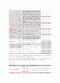 성인간호학실습CASE-심근경색(MI) 8페이지