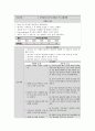 성인간호학실습CASE-심근경색(MI) 13페이지