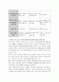 로스만의 지역사회복지실천 모델 가운데 지역사회개발 모델과 사회행동 모델에 대해서 적어보고 본인이 사회복지사라면 본인이 살고 있는 지역에 적합한 지역사회복지실천 모델을 제시해서 적어보시오 4페이지