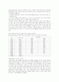 독일의 통일과정과 문제점 9페이지