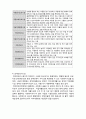  [사회복지실천론]   사회복지실천의 현장 4페이지