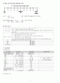Repeat+C-sec+문헌고찰+및+사례보고서 8페이지