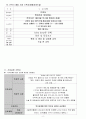 Repeat+C-sec+문헌고찰+및+사례보고서 10페이지