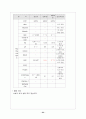 신경외과(뇌출혈) 24페이지