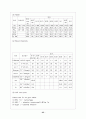 신경외과(뇌출혈) 25페이지