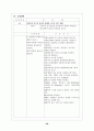 신경외과(뇌출혈) 28페이지
