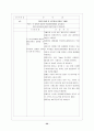 신경외과(뇌출혈) 32페이지
