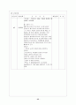 신경외과(뇌출혈) 35페이지