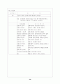 신경외과(뇌출혈) 36페이지