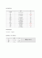 위암 24페이지