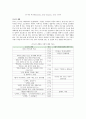 (A+)유아교육개론 과제 루소의 교육 사상정리와 느낀점 2페이지