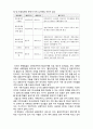 (A+ 레포트,시험대비) [사회복지의 철학과 윤리] 인권의 대상4- 이주민들의 인권 2페이지