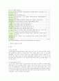 [청년실업] 청년실업 현황, 해외 사례, 청년실업 해결방안 - 청션실업 현황, 해외 사례, 해결방안 7페이지