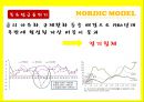 북유럽,북유럽 모델을 넘어서 15페이지