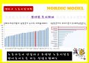 북유럽,북유럽 모델을 넘어서 25페이지