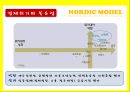 북유럽,북유럽 모델을 넘어서 35페이지