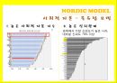 북유럽,북유럽 모델을 넘어서 76페이지