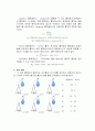 화공기초 이론 및 실험 아세트산 흡착 예비레포트 2페이지