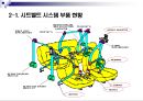 시트벨트 시스템의 이해 9페이지