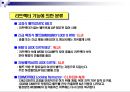 시트벨트 시스템의 이해 13페이지