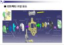 시트벨트 시스템의 이해 14페이지