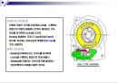 시트벨트 시스템의 이해 17페이지