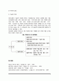 부동산학의 의의(부동산 용어의 유래, 부동산의 개념과 범위, 부동산의 경제적 측면, 법률적 측면, 기술적 측면) 7페이지