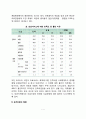 보건의료의 불평등 및 형평성, 보건의료의 권리(보건의료에서의 불평등요인, 보건의료의 형평성, 권리로서의 보건의료) 7페이지
