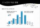 AG4170012014104-고급노인 PPT 완성 노인자살 5페이지