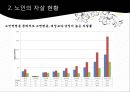 AG4170012014104-고급노인 PPT 완성 노인자살 7페이지