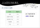 AG4170012014104-고급노인 PPT 완성 노인자살 11페이지