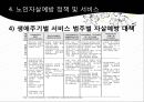 AG4170012014104-고급노인 PPT 완성 노인자살 17페이지