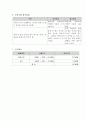장애인복지관 늘해랑학교 프로그램 계획서 3페이지