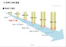국내외 유해물질 함유 제한 규제 동향 - 국내외 유해물질 11페이지
