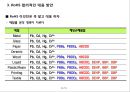 국내외 유해물질 함유 제한 규제 동향 - 국내외 유해물질 21페이지
