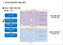 국내외 유해물질 함유 제한 규제 동향 - 국내외 유해물질 40페이지