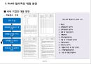 국내외 유해물질 함유 제한 규제 동향 - 국내외 유해물질 42페이지